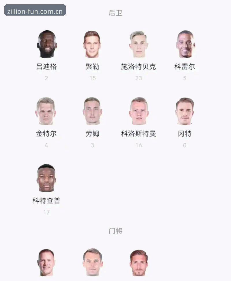 亿兆娱乐iOS版 3大看点解读德国队世界杯名单:40岁诺伊尔回归创纪录,18岁新星首次出征